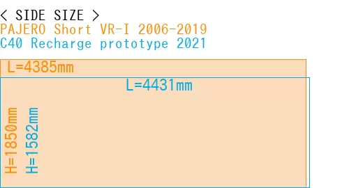 #PAJERO Short VR-I 2006-2019 + C40 Recharge prototype 2021